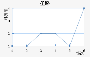 ʥ·˹