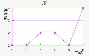 ѹ