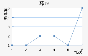 ޵U19