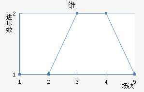 ά½