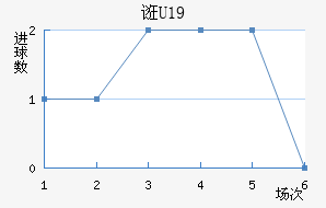 ڿU19