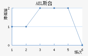 AEL˹ض