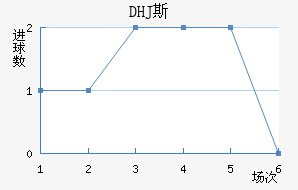 DHJ˹ɳǽ