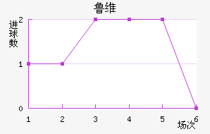 ³ά