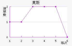 Ī˹˹ʹ