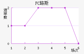 FC·˹