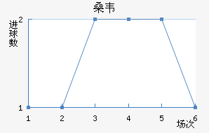 ɣΤ
