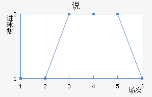 ˵Ͻ