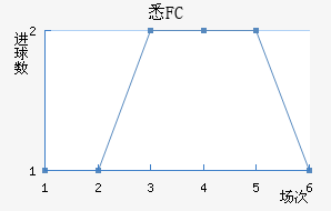 ϤFC