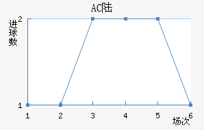 AC ½