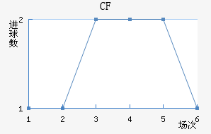 CFǽ