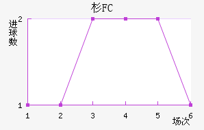 ɼFC
