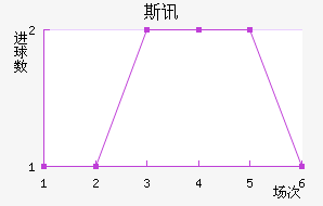˹Ѷ½