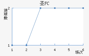 FCʥ