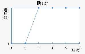 ˹ 127