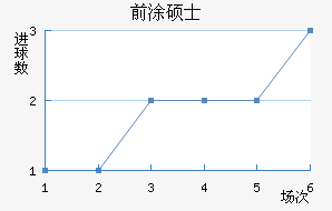 ǰͿ˶ʿ