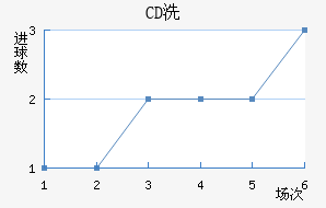 CDϴ