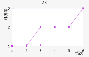 AK