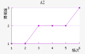 AZ 