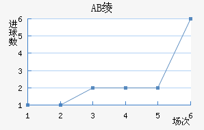 AB籾