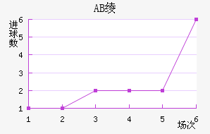 AB籾