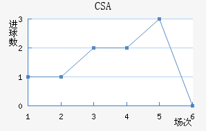 CSA˹ǽ