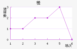 鶼˹