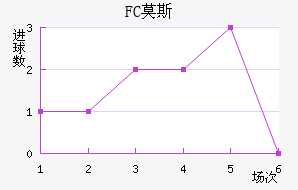 FCĪ˹ƽ
