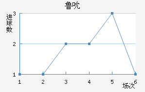 ³˱
