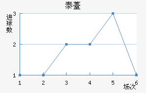 ̩޷˹