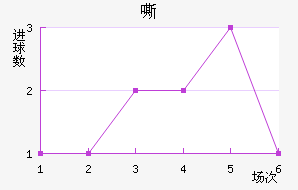 ˻