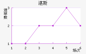տ˹