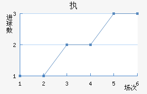 ִά˽