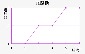 FC·˹