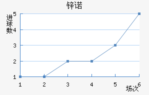 пŵ