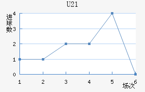 (U21)