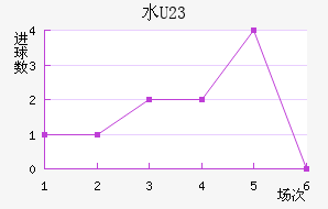 ˮ(U23)