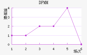 DPMM