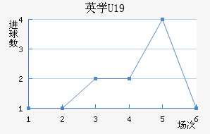 ӢѧU19