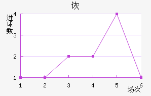 ڶ