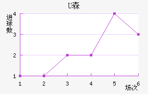 Uɭ