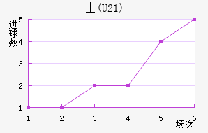 ʿ(U21)