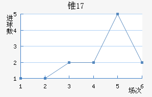 ׶˹U17