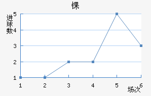ﾺ