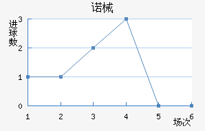 ŵеǽ