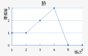 в