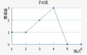 PAOK