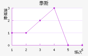 ̩˹