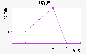 Ͷ觶ģ