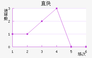 ֱȲ